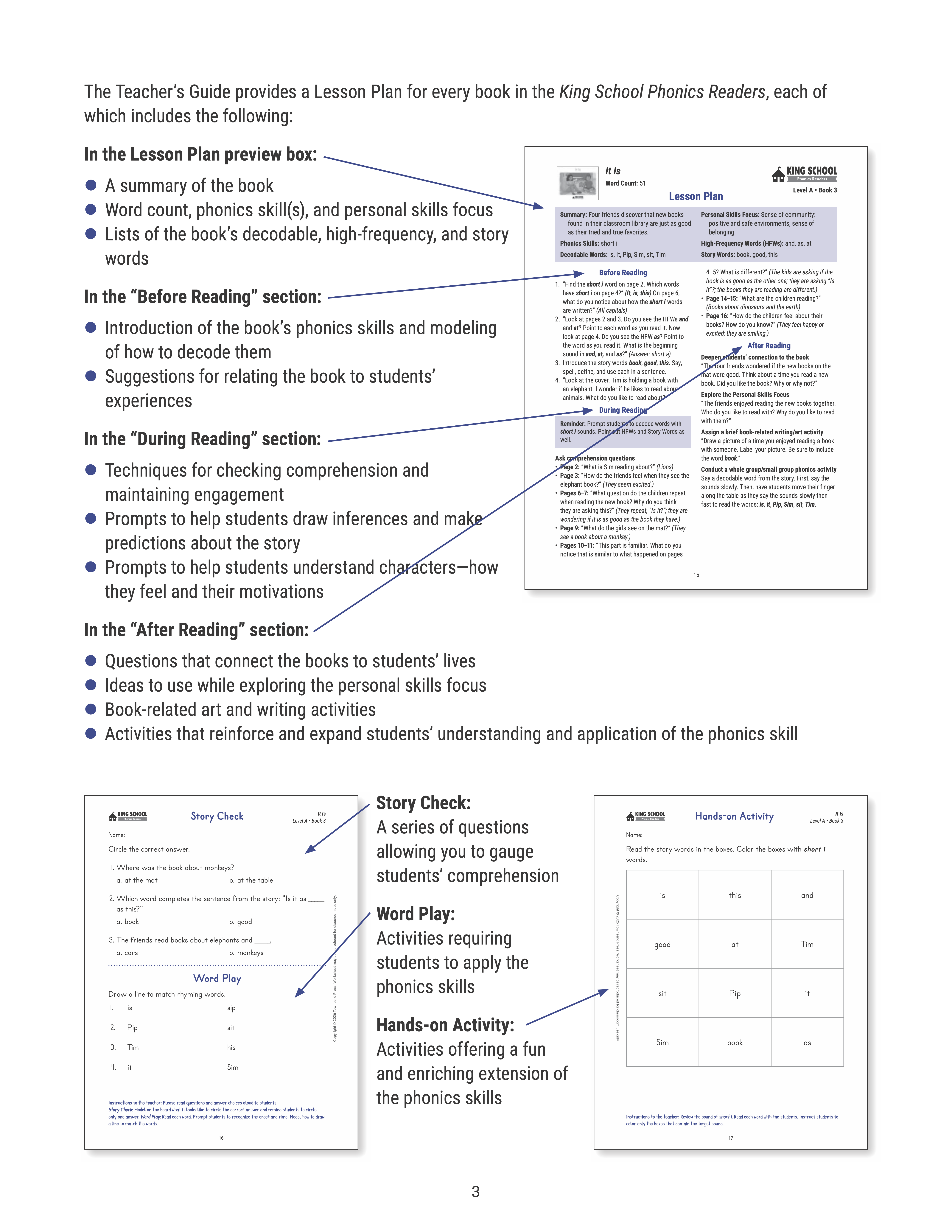 King School Phonics Readers Teacher’s Guide Details